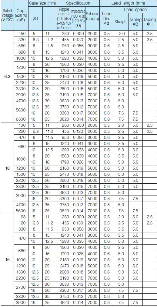 6 pcs Panasonic FM 10V 4700uf Low ESR Impedance 105℃